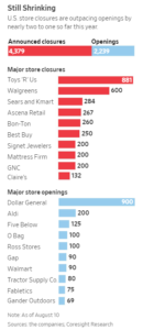 WSJ store closing graph
