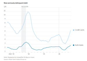 delinquent debt